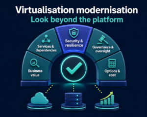 Virtualisation modernisation