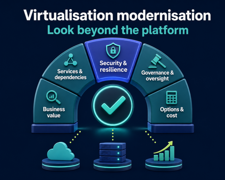 Virtualisation modernisation
